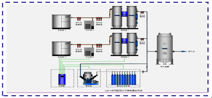 分子筛制氧机原理图展示
